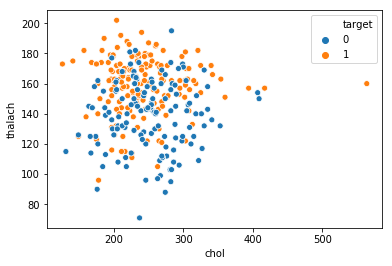 Grouped Scatter plot