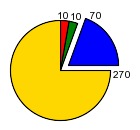 https://legacy.imagemagick.org/Usage/draw/piechart.jpg