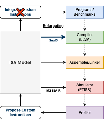 ISADSESeal5