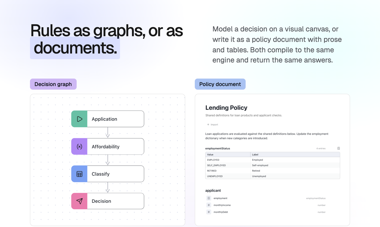 Graphs and documents