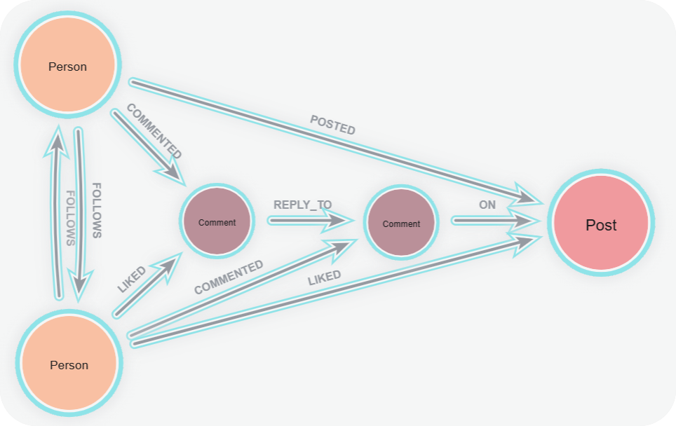 OsintgraphNeo4j