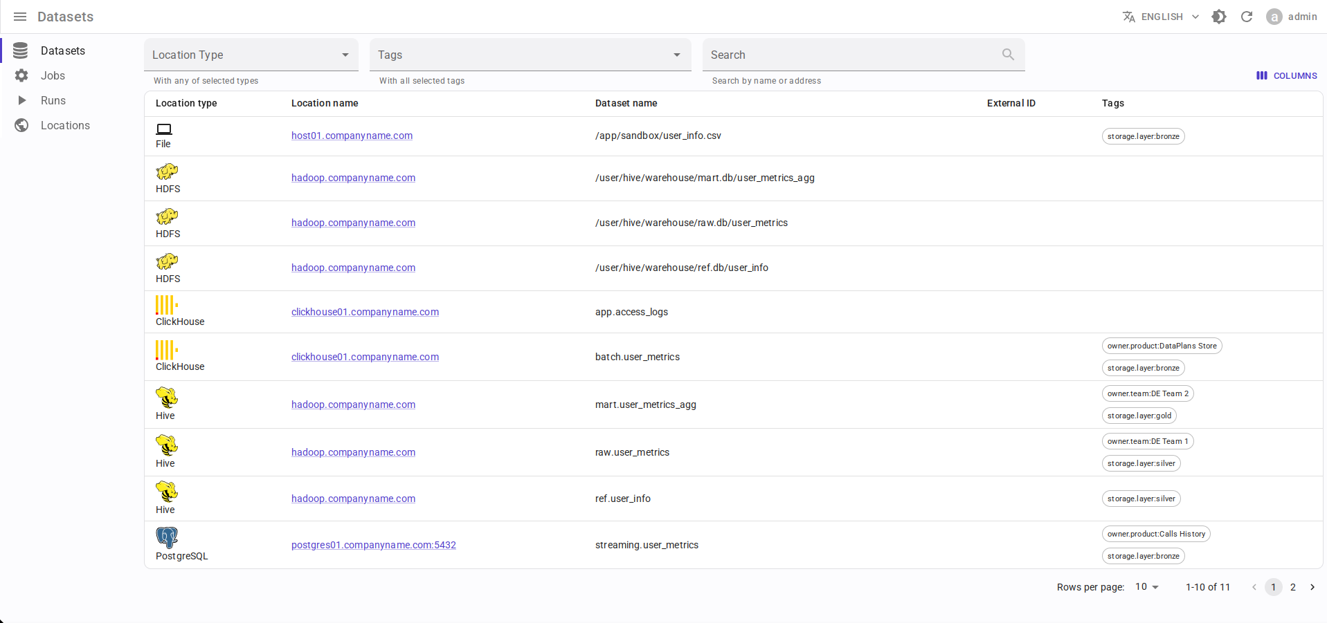 Datasets list