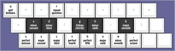 birdears - mixolydian keybindings