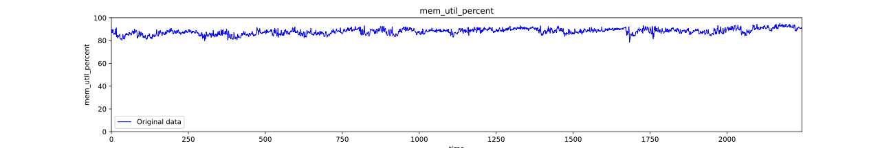 mem_util_percent_usage_days_1_to_8_grouped_300_seconds