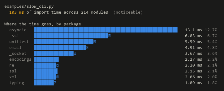 packages