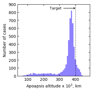 Monte Carlo Simulations
