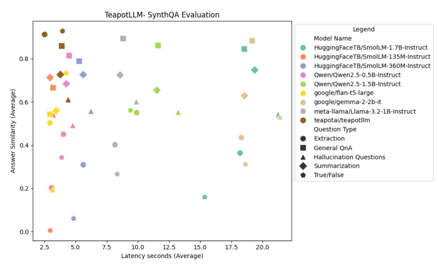 https://teapotai.com/assets/synthqa_eval_split.jpg
