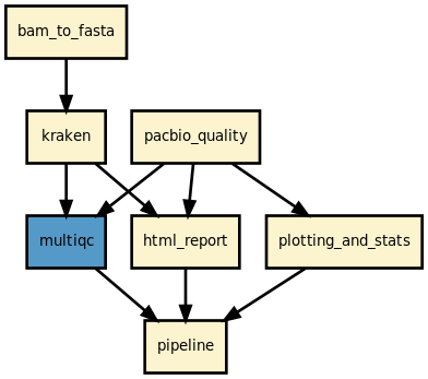 https://raw.githubusercontent.com/sequana/sequana_pacbio_qc/master/sequana_pipelines/pacbio_qc/dag.png