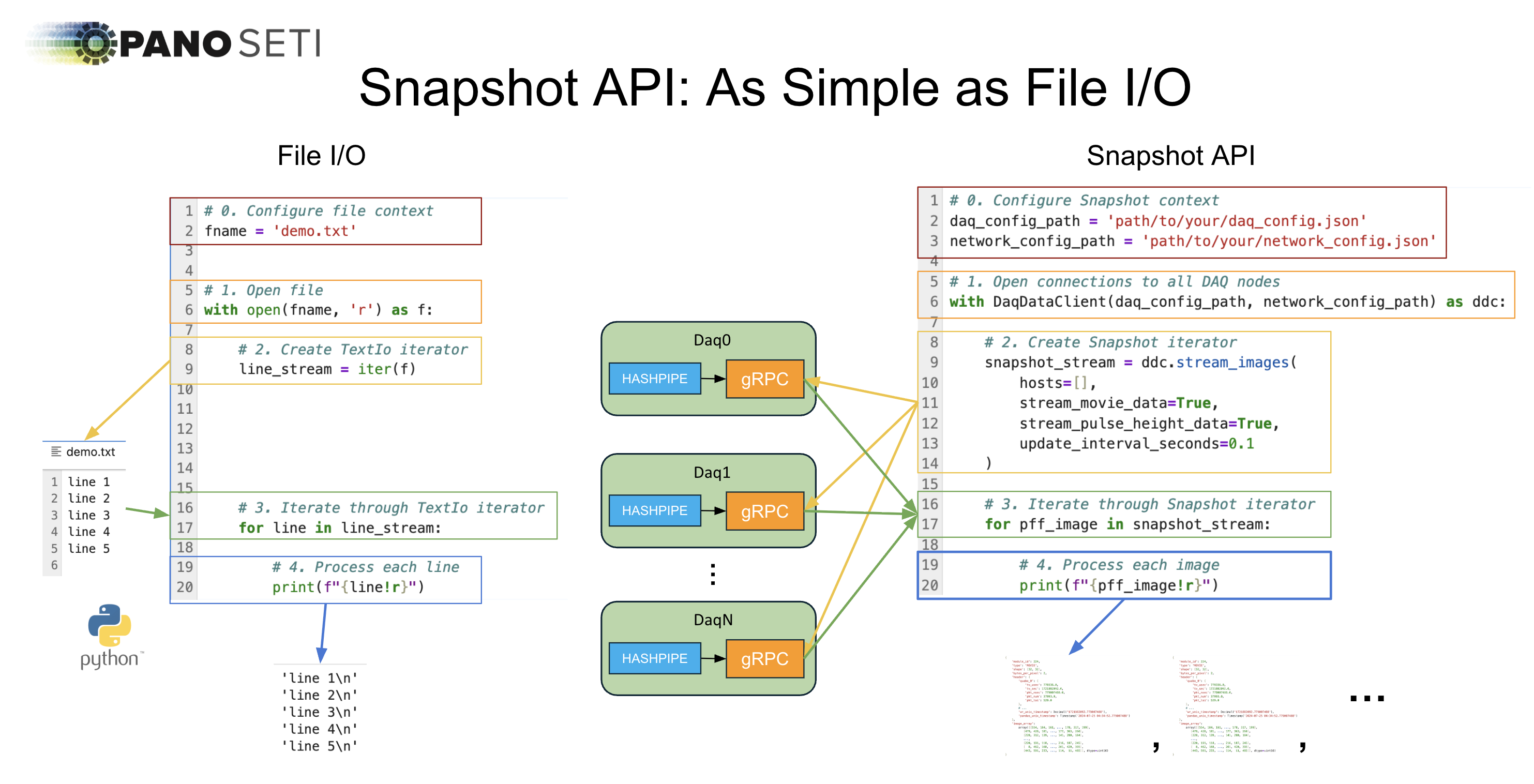file i/o parallels