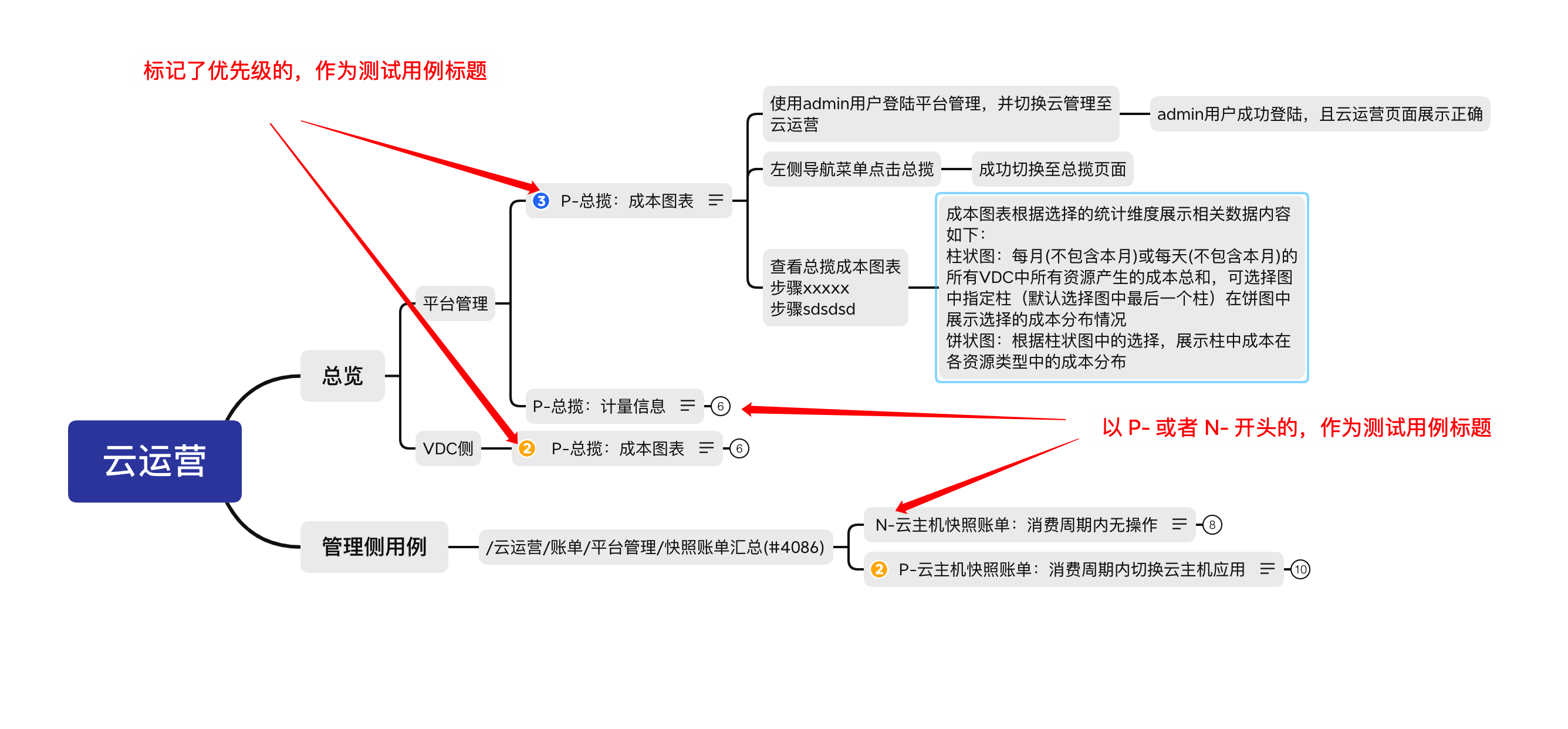 测试用例标记