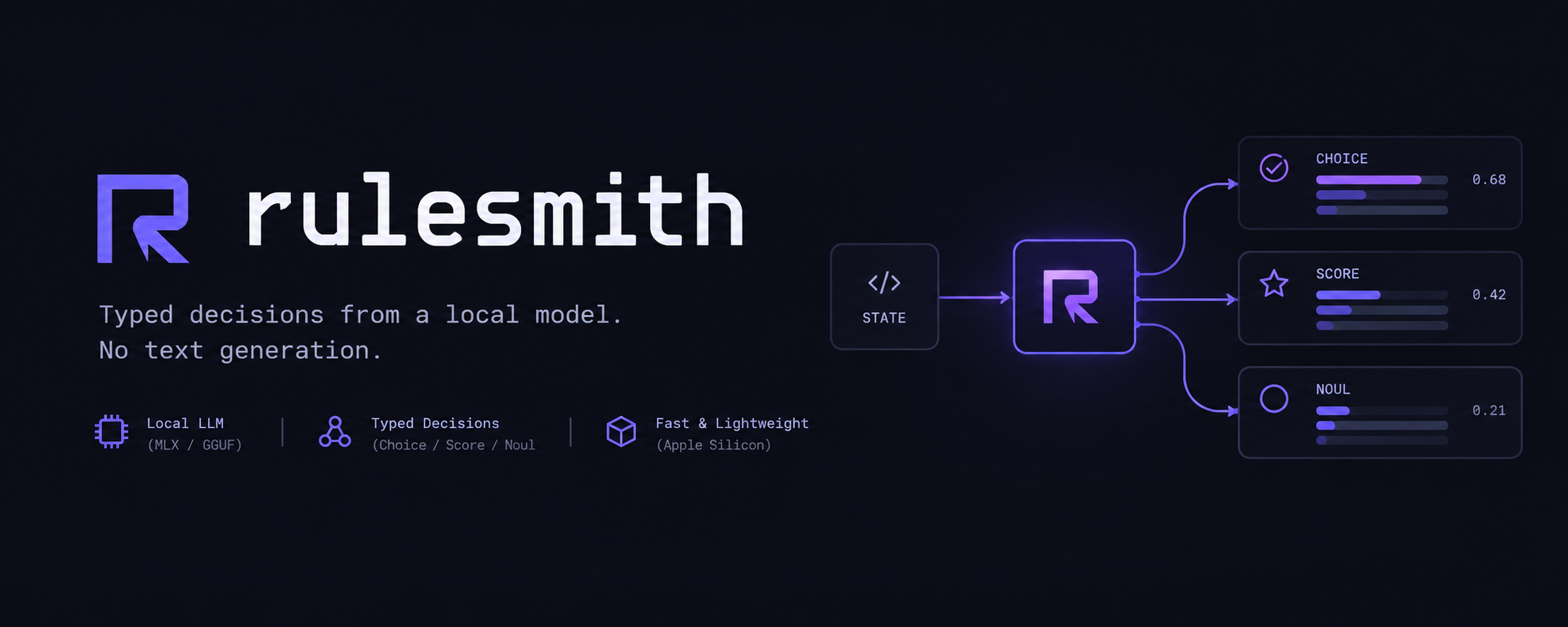rulesmith: rules that ask a local model for typed decisions