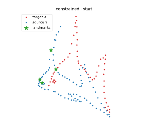 Deformable registration with landmarks