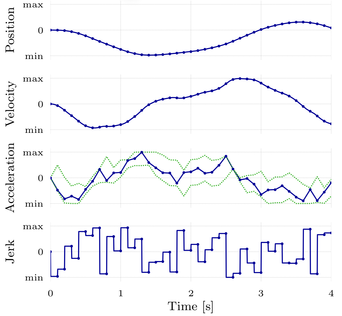 exemplary_trajectory