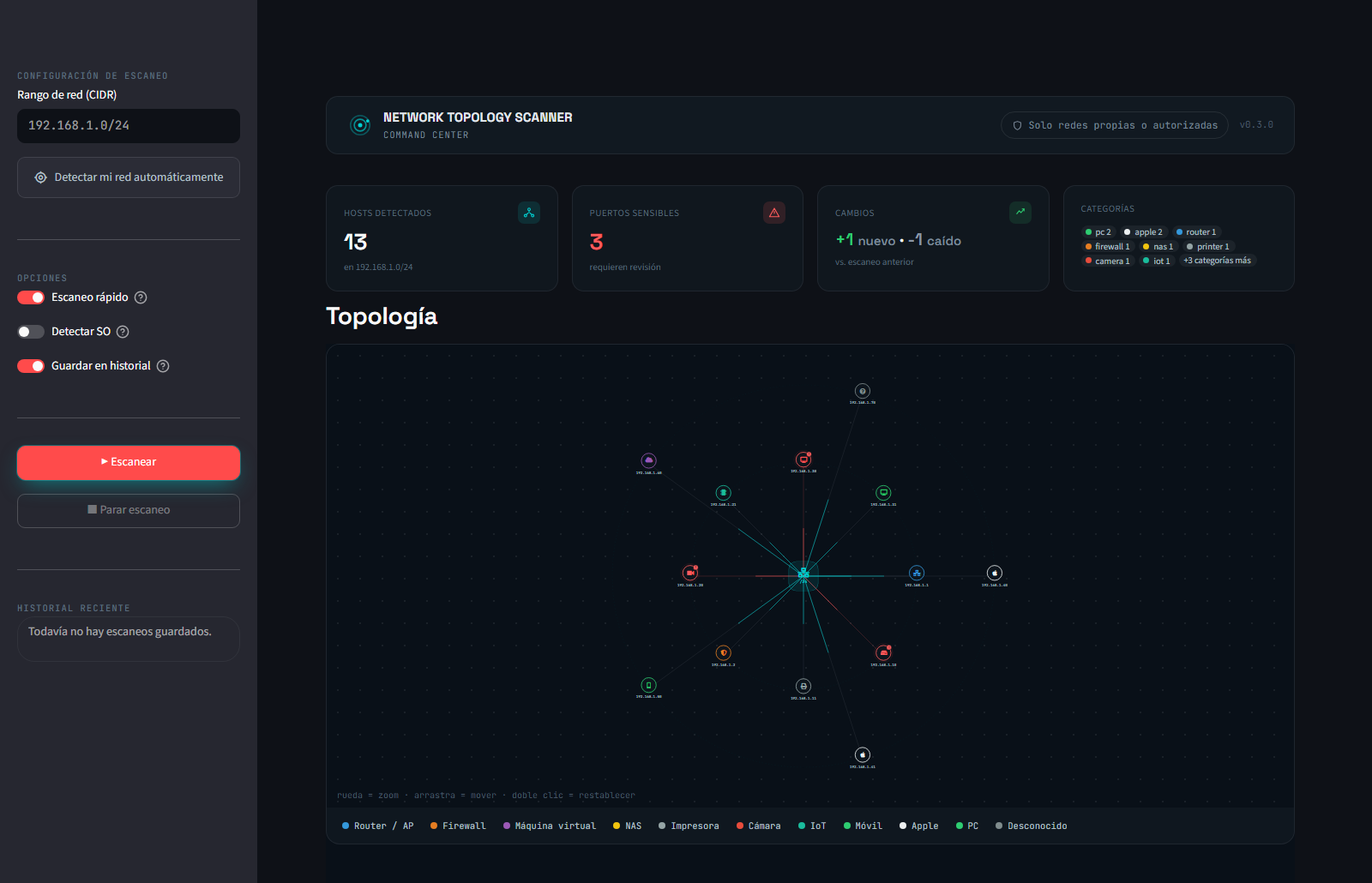 Command Center dashboard