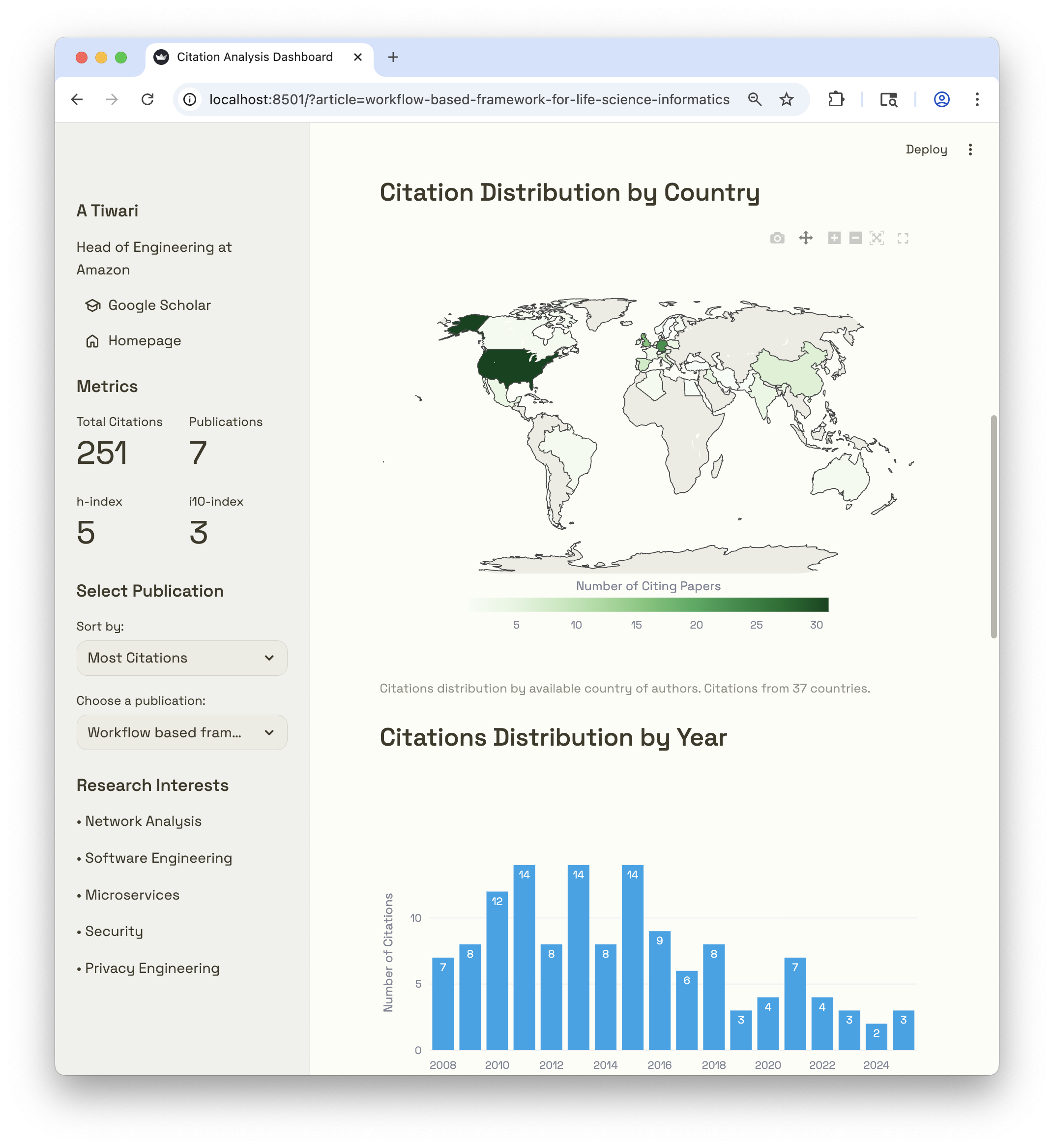 Example Dashboard