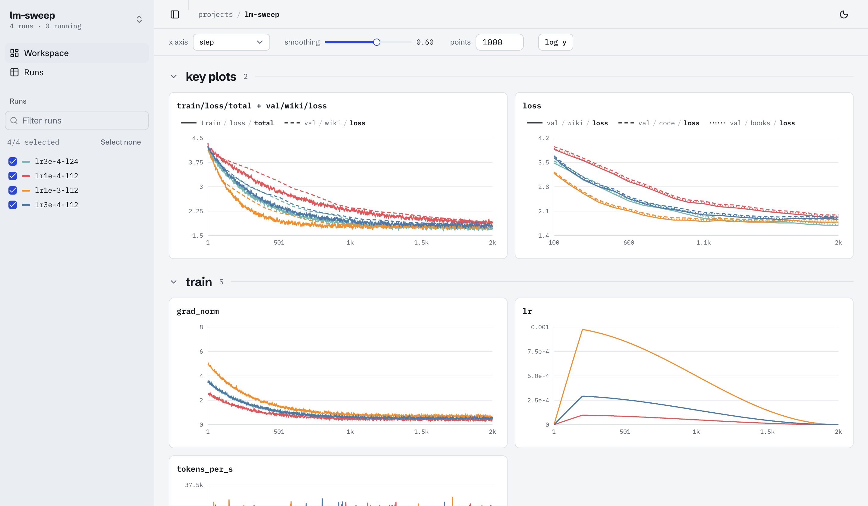 log-ui workspace: training and validation loss overlaid in key plots above grouped charts
