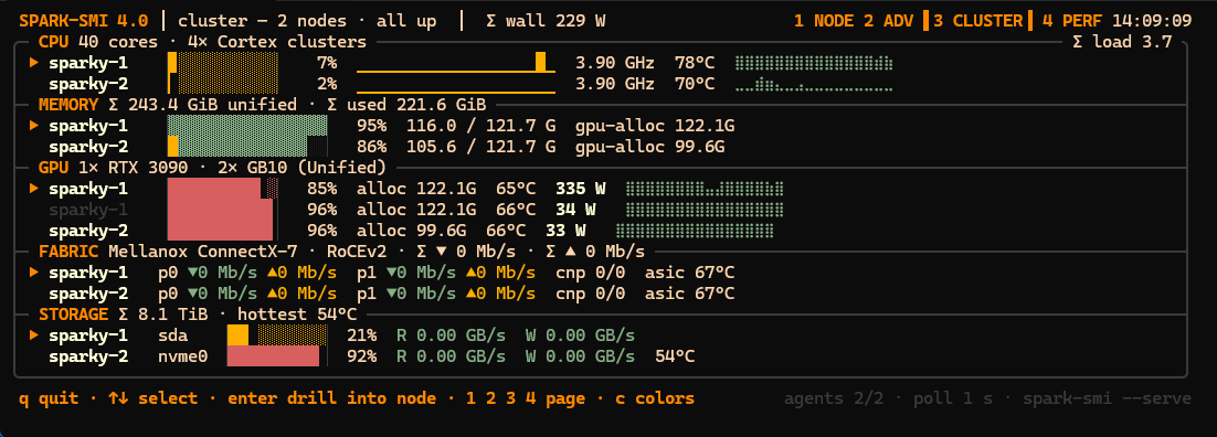 Page 3 cluster