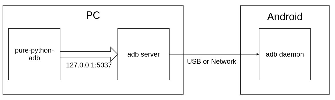 https://raw.githubusercontent.com/Swind/pure-python-adb/master/docs/adb_pure_python_adb.png