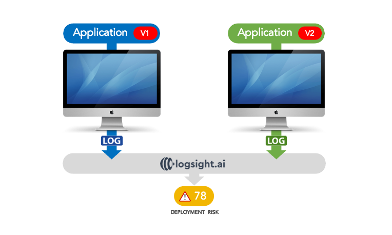 Use Case for Logsight CLI
