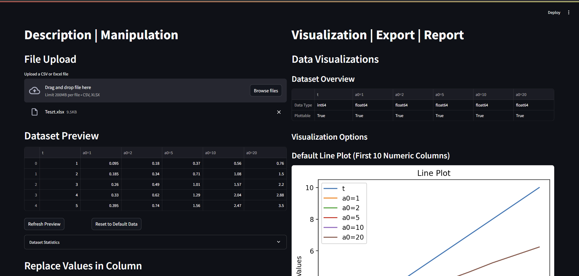 Dashboard example with data 1