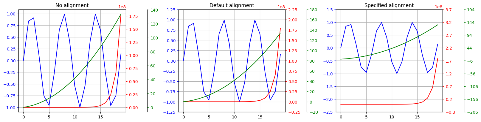 alignment