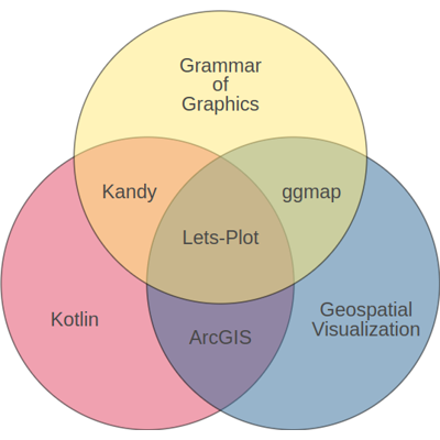 f-24b/images/gal_venn_diagram.png