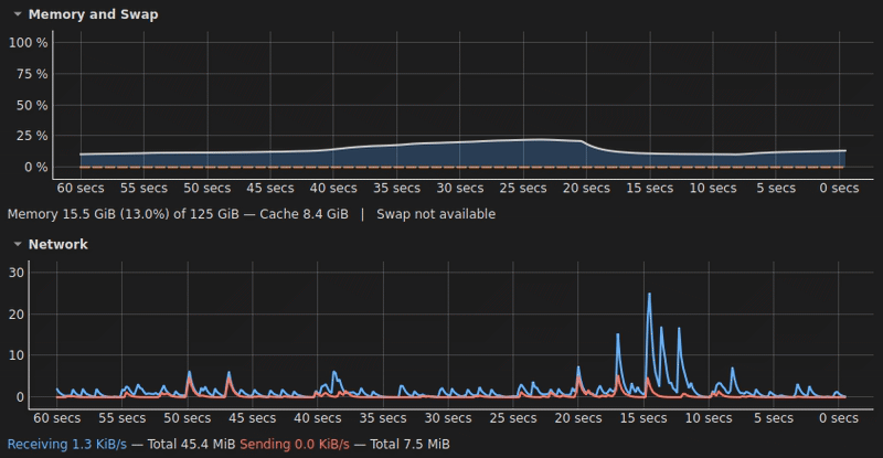 Memory, Swap and Network