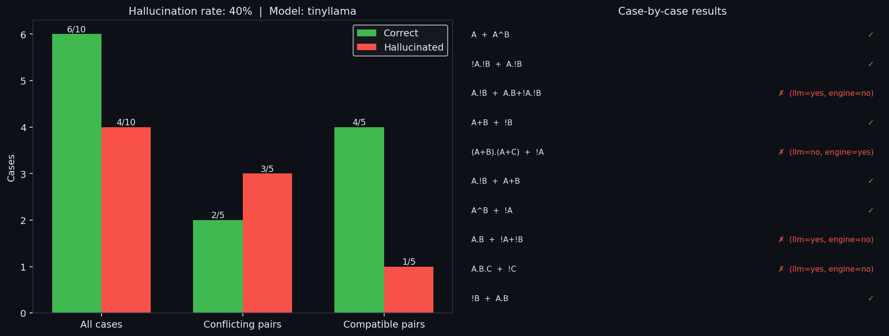 Benchmark results
