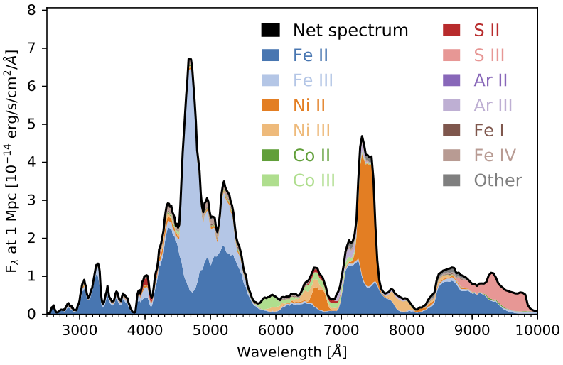 Emission plot