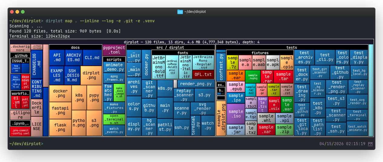 dirplot output