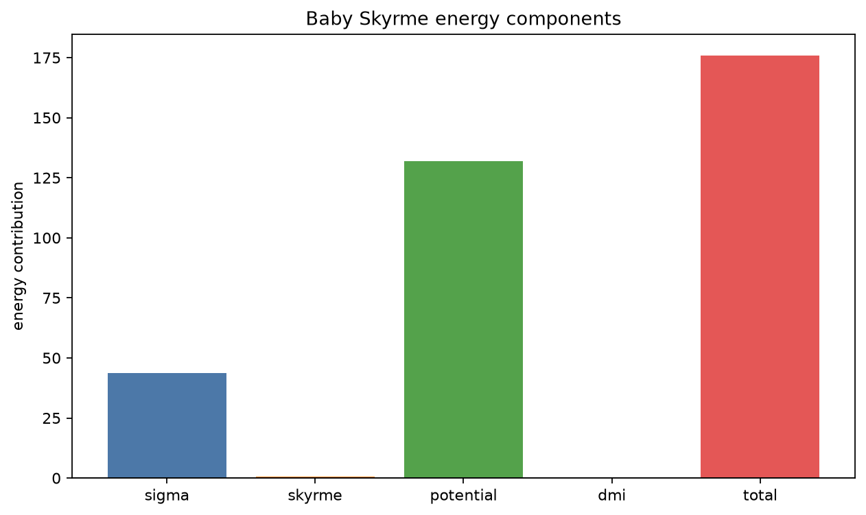 Energy terms