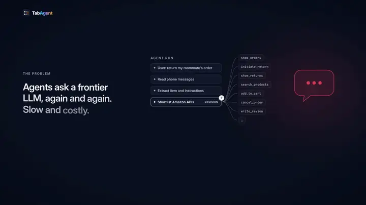 The TabAgent explainer, condensed: an agent asks a frontier LLM again and again; its successful runs become a table; TabSchema discovers features, TabSynth grows the training rows, TabHead ranks every candidate in one pass and defers unsure cases to the LLM, at about 10³× lower latency and 10⁵× lower cost per decision