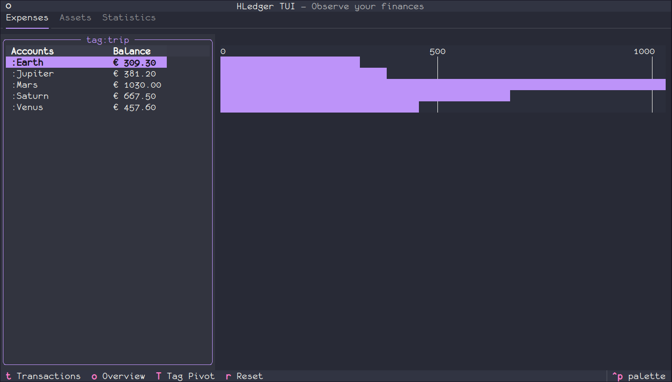 Expenses Balance by Tag