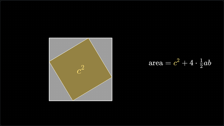 Pymations animations: Pythagoras by rearrangement, sine from the unit circle, a derivative and Euler's identity, each a short Python program