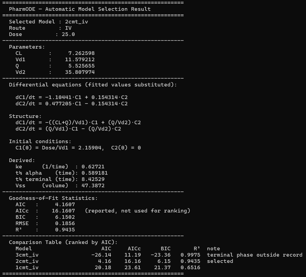 Model selection with terminal-phase constraint