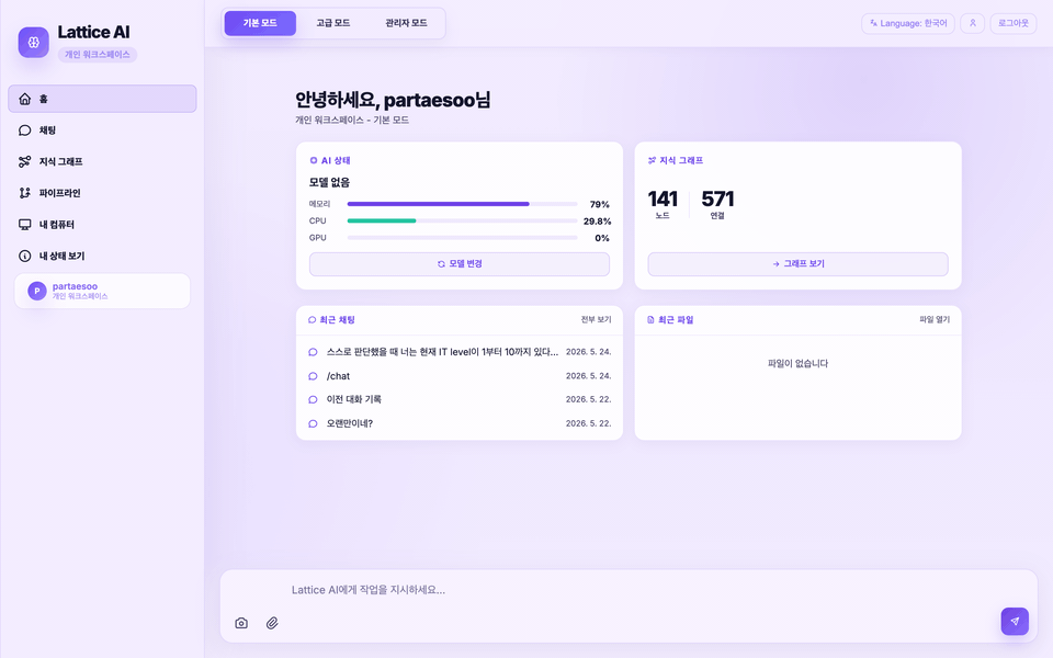 Lattice AI demo showing chat, knowledge graph, and admin dashboard