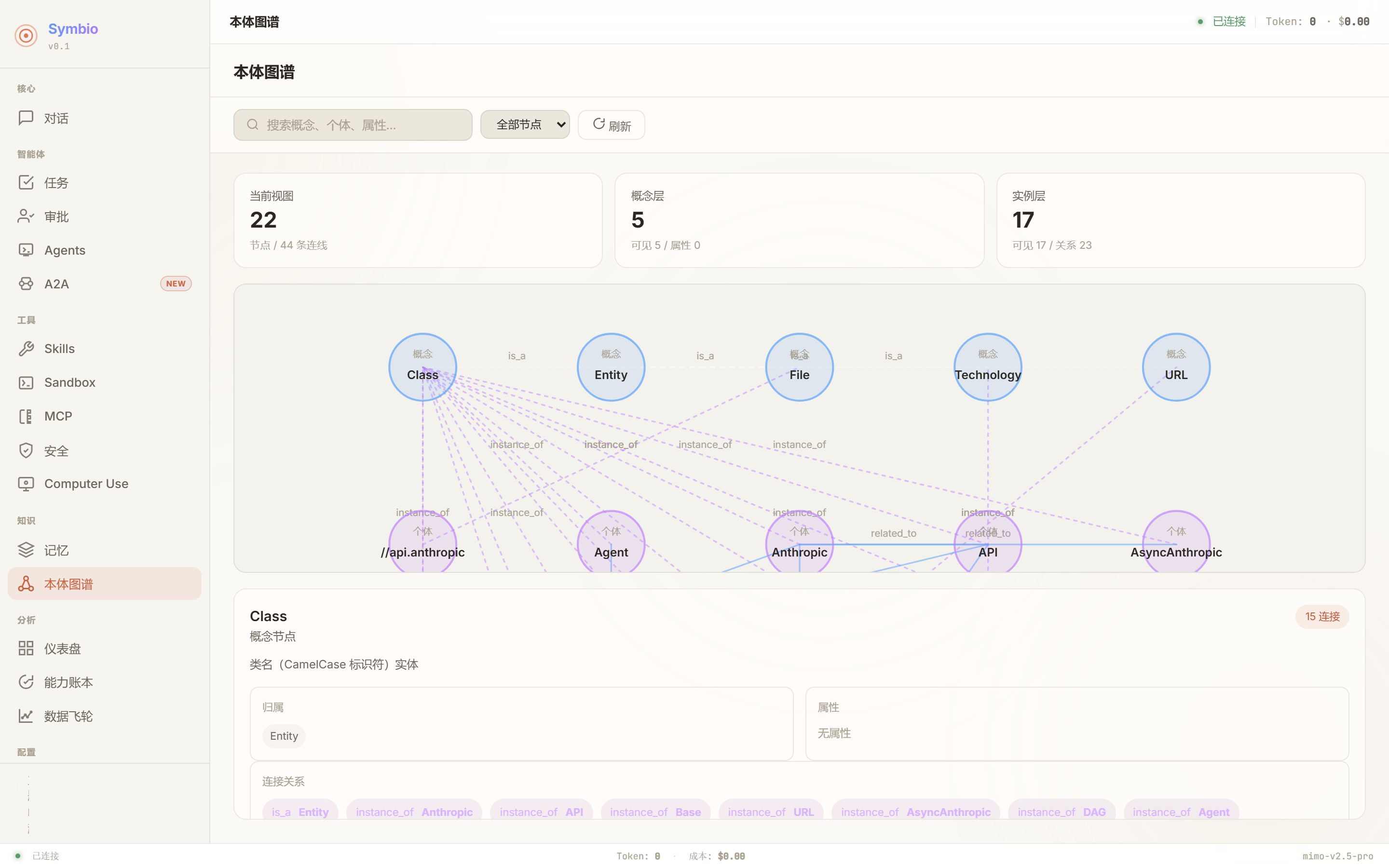 Ontology Graph