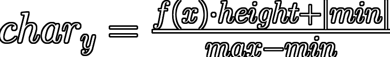 y-axis Canvas Index Equation