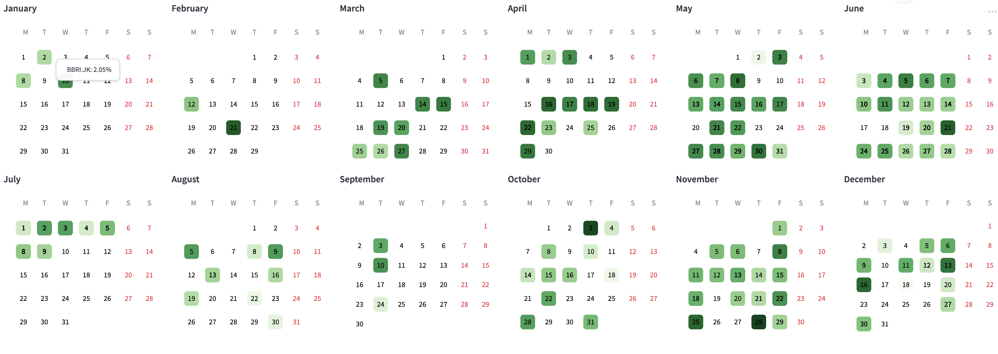 full year calendar heatmap