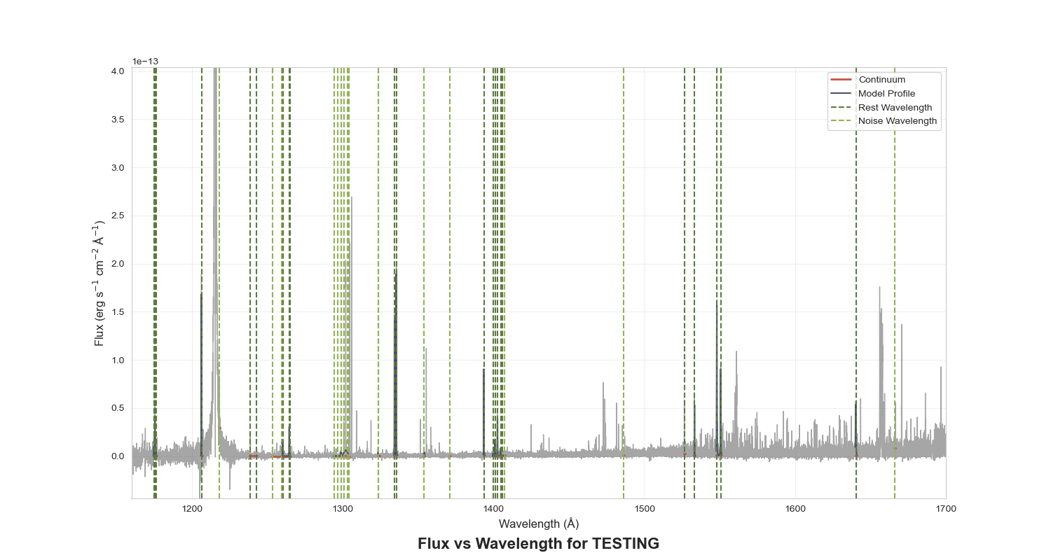 Final analysis plot