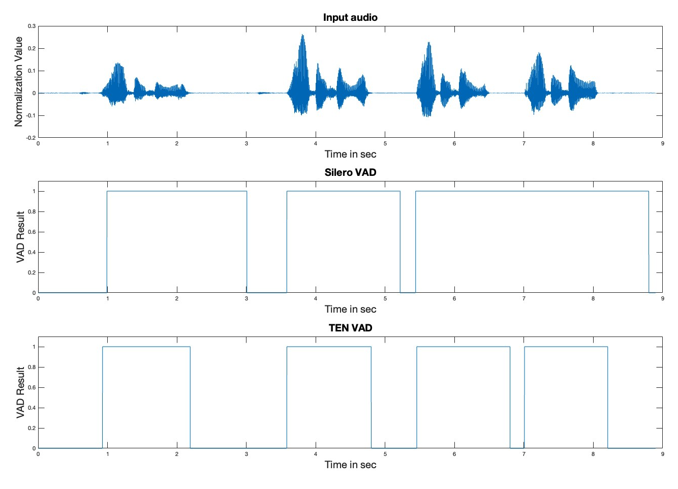 Agent-Friendly Response