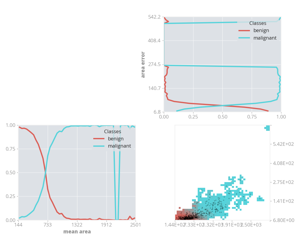 2D visualization example