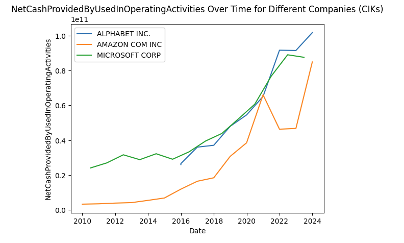 NetCashOperating Compare