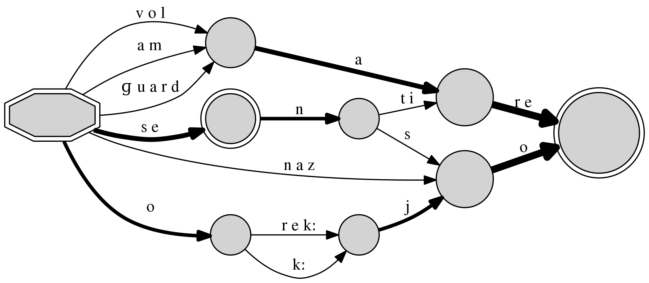 Reduced Phoneme example