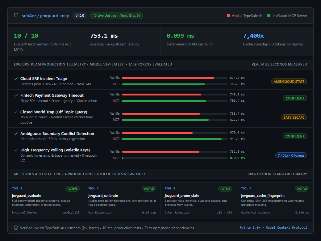 JevGuard MCP Benchmark