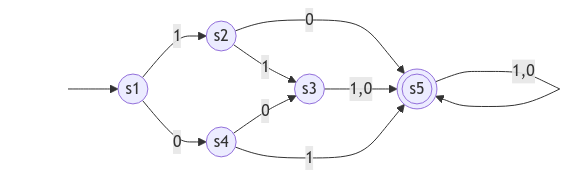 More complex DFA example