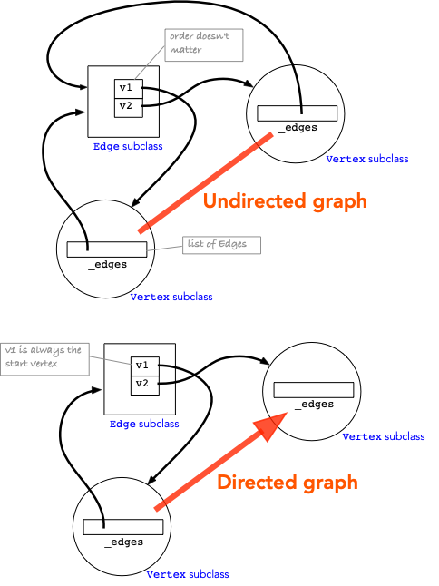 data structures