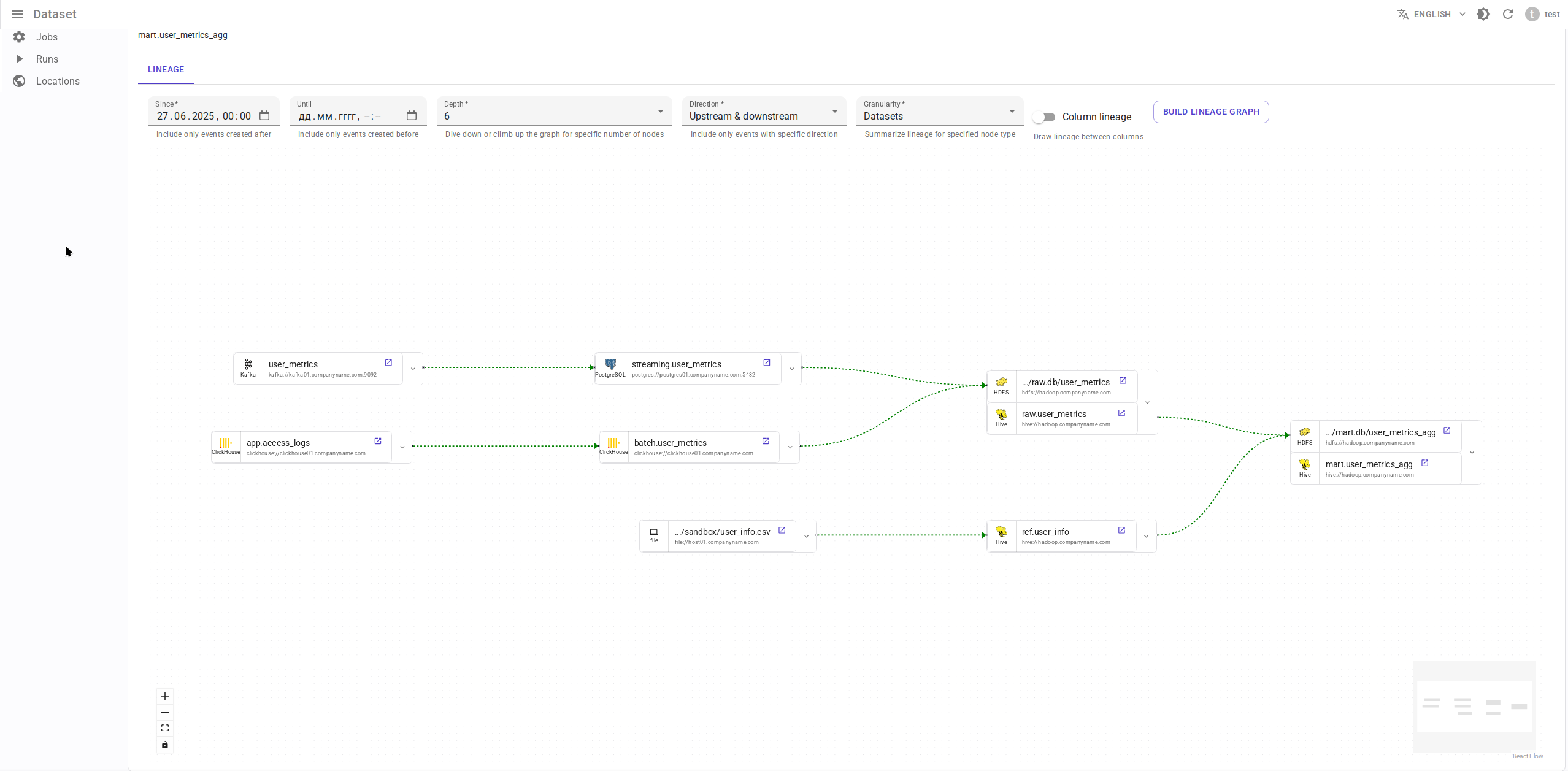 Dataset-level lineage graph