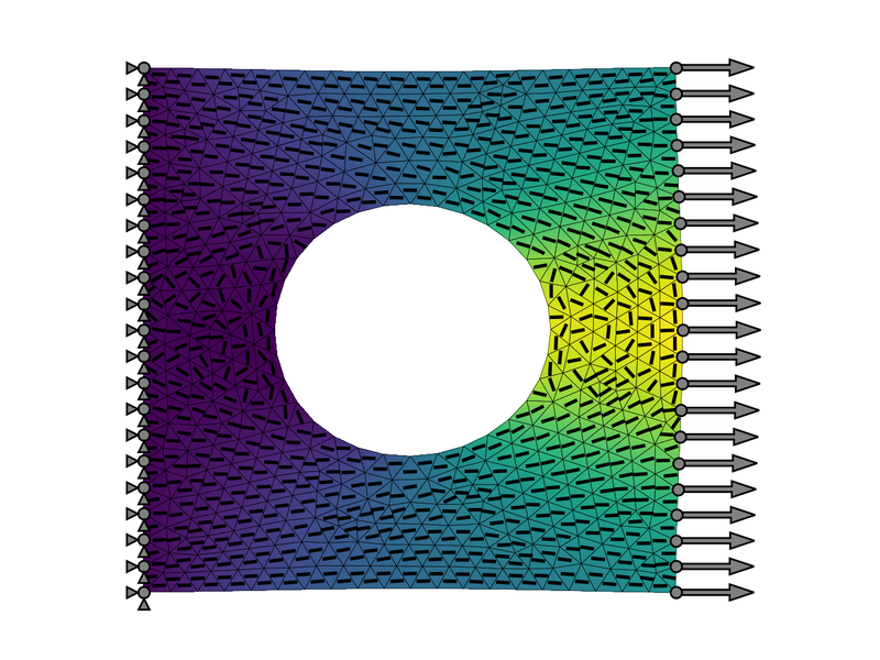 Fiber orientation optimization example