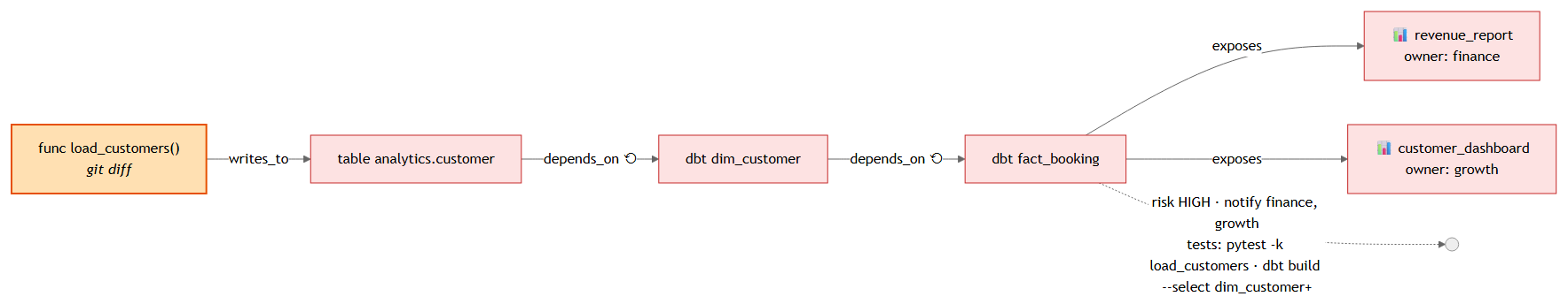 flowchart LR